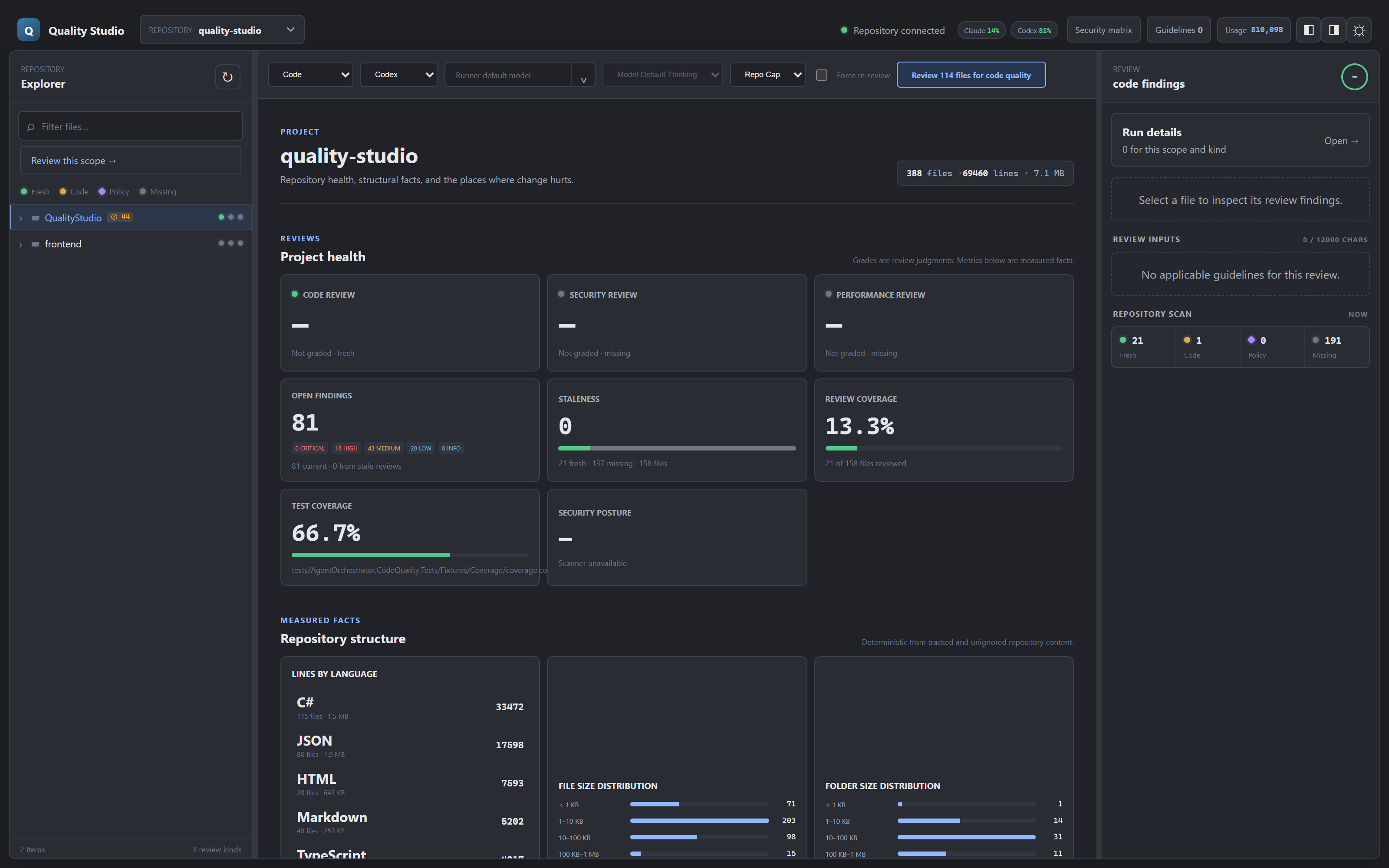 Das Projekt-Dashboard von Quality Studio: offene Befunde nach Schweregrad, Staleness, Review-Coverage, Test-Coverage und ein nicht verfügbarer Security-Scanner, gemeldet als nicht verfügbar