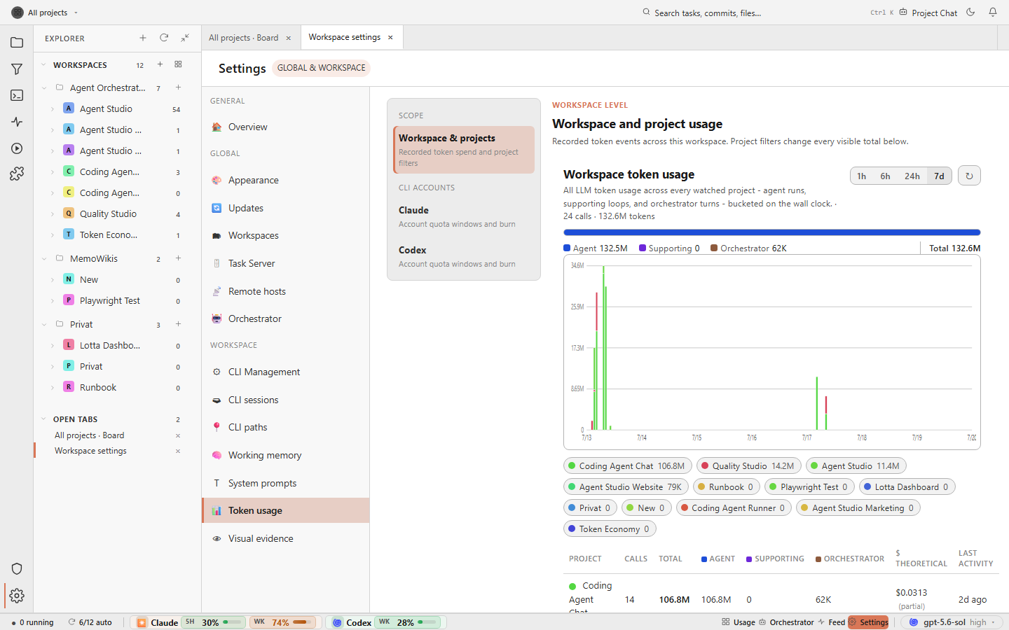 Agent Studio token usage report showing a seven-day workspace chart of agent, supporting, and orchestrator tokens with a per-project table including theoretical cost.